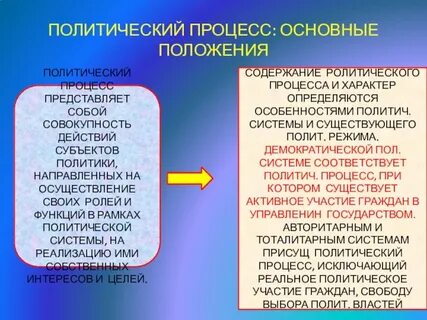 Какие субъекты могут участвовать в политической деятельности