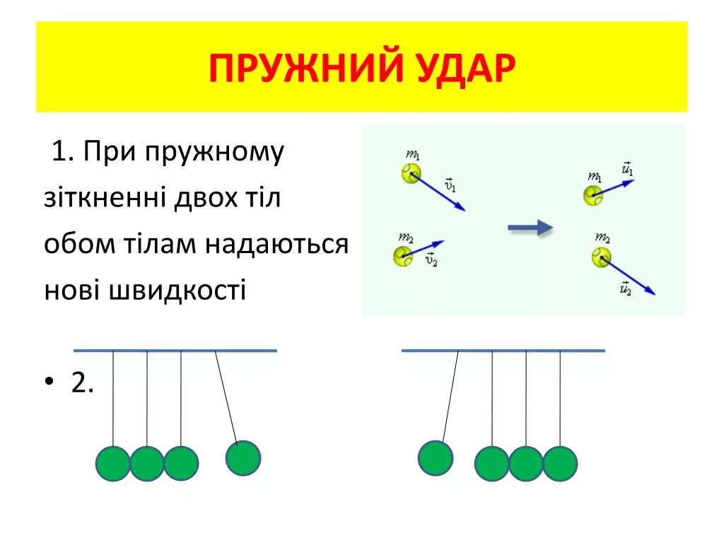 Неупругое столкновение тел. Закон сохранения импульса для упругого удара. Импульс при упругом и неупругом ударе. Закона сохранения импульса для абсолютно упругого удара двух тел. Упругое столкновение двух тел формула.