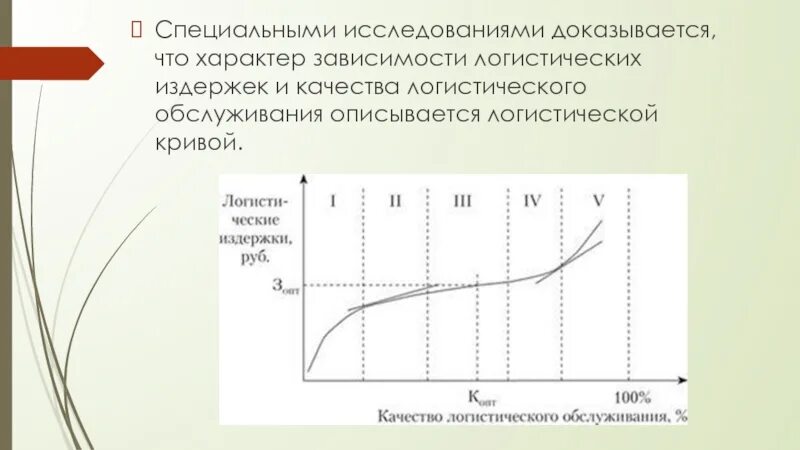 Характер зависимости функции. Логистическая кривая. характер зависимости. кривая зависимости общих логистических издержек от числа складов. линейная и логистическая зависимость.