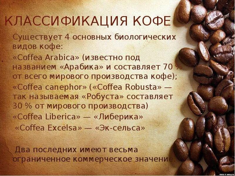Какой кофе полезнее. Маркировка кофе. технология производства кофе. кофе для презентации. технологическая схема производства кофе.