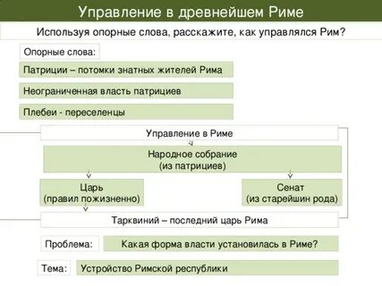 Схема управления древним римом