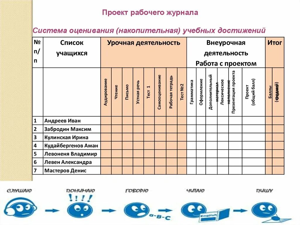 Тест оценки поведения. Урок оценка системы. Система оценивания достижений учащихся. Оценка работы учащихся на уроке. Система оценивания на уроке.