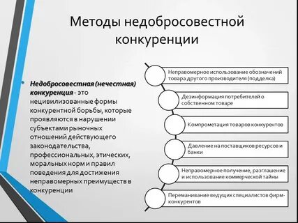 Недобросовестная конкуренция
