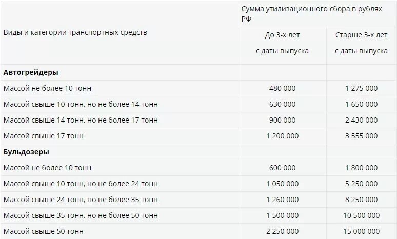 Утилизационный сбор уплачивается. Утиль сбор на квадроцикл 2022. Виды утилизационного сбора. Утилизационный сбор суммы. Утильсбор на авто.