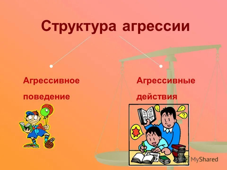 Структура агрессивности. Задачи криминальной психологии. Природная агрессивность это. Структура агрессивности. Структура агрессивного поведения.