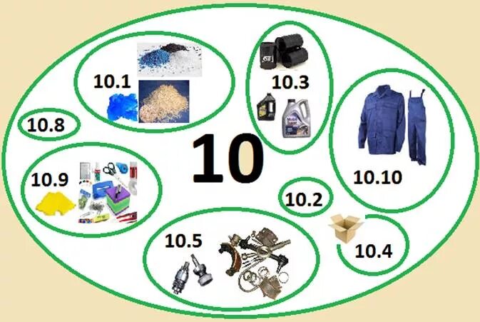 Счет учета 10.01. Субсчета 10 счета бухгалтерского учета. Счет 10 субсчет 10. Счет материалы субсчета. 10.01 Счет бухгалтерского учета это.