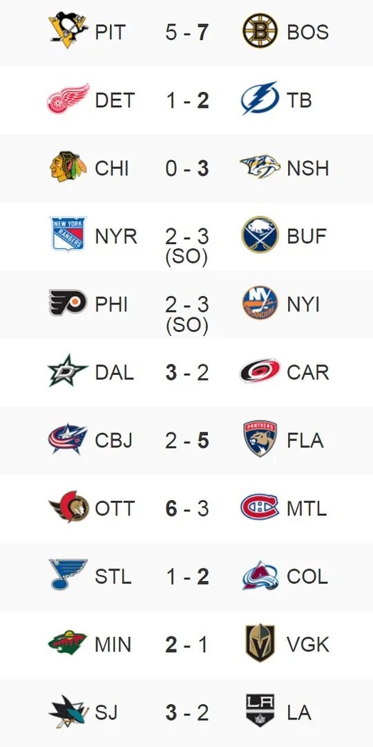 Нхл результаты последних матчей на сегодня хоккей. НХЛ Результаты. НХЛ Результаты сегодня. НХЛ Результаты последних. НХЛ Результаты последних матчей.