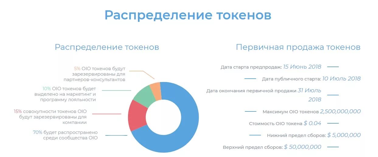 Где хранятся токены. Типы токенов. токены виды. типы токенов авторизации.