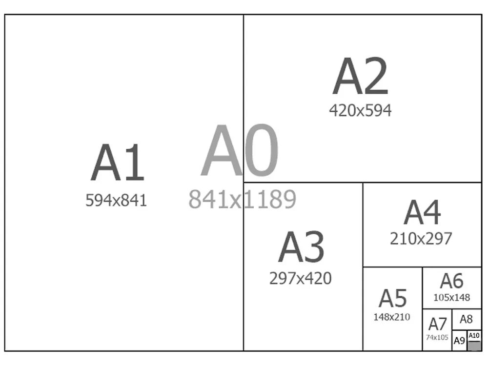 Размеры листов разных форматов. Форматы листов а0 а1 а2 а3 а4. Формат бумаги jis в5. Форматы листов а0 а1 а2 а3 а4 а5 а6. Jis b5 размер бумаги.
