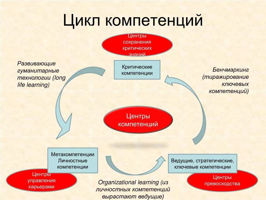 Центр компетенций сайт