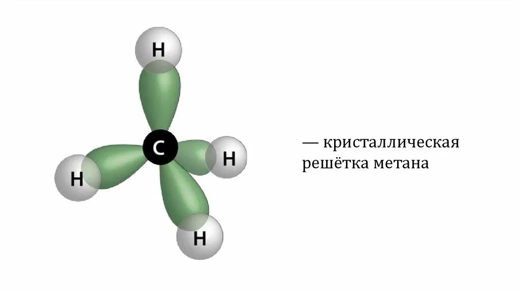 Ch4 кристаллическая решетка. Структурная формула молекулы метана. Молекула метана решетка. Молекулы строение метан решетка.