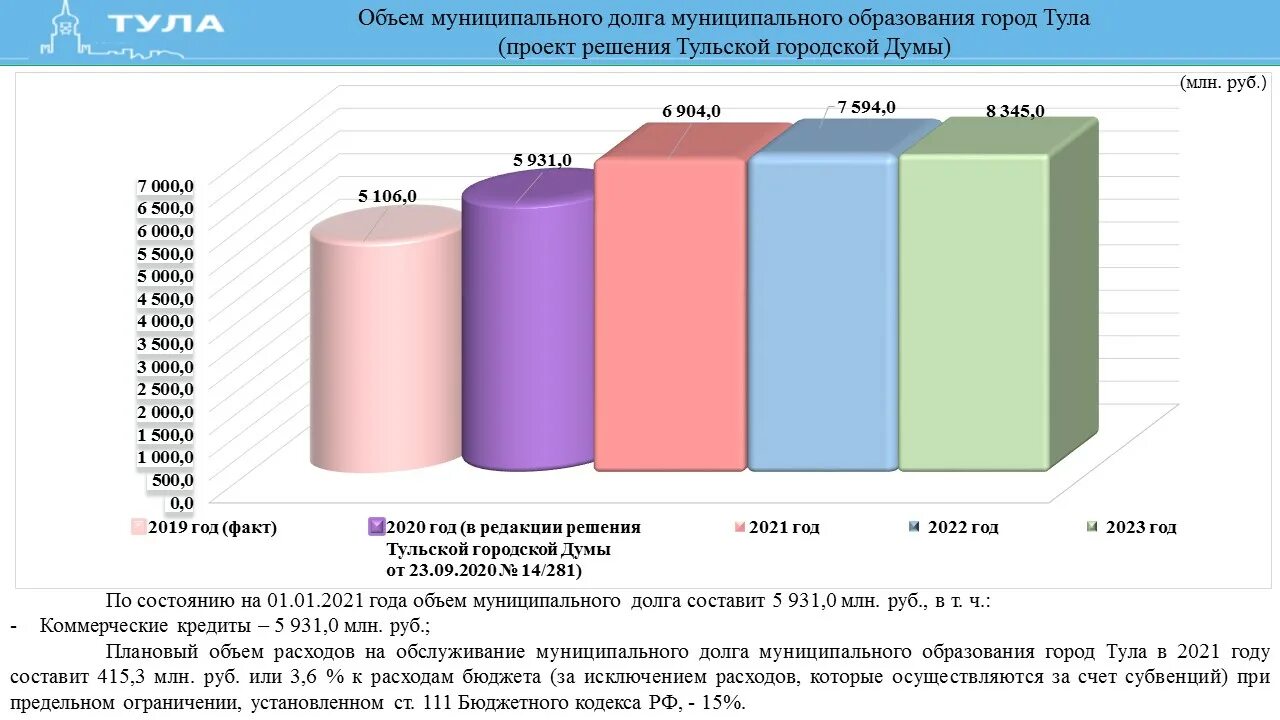 Государственные программы 2025 года. Бюджет для граждан 2025. проект бюджета муниципального образования. бюджет для граждан 2025-2025. бюджет для граждан на 2025 год и плановый период 2025 и 2025 годов.