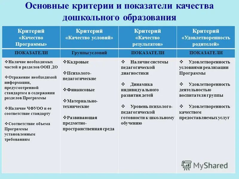 Критерий сравнения групп. Показатели качества дошкольного образования. Показатели оценки качества дошкольного образования. Критерии оценки качества дошкольного образования. Критерии и показатели качества образования.