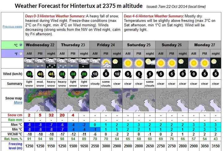 Weather Forecast. Weather Forecast картинки. Прогноз погоды. Weather Forecast 6 класс. Прогноз погоды июнь июль