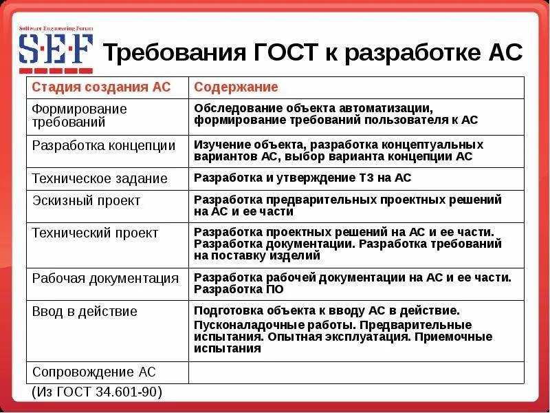 Гост иб. Требования к информационной системе. Требования государственных стандартов. Требования к АСУ по ГОСТУ. Государственные стандарты по информационной безопасности.