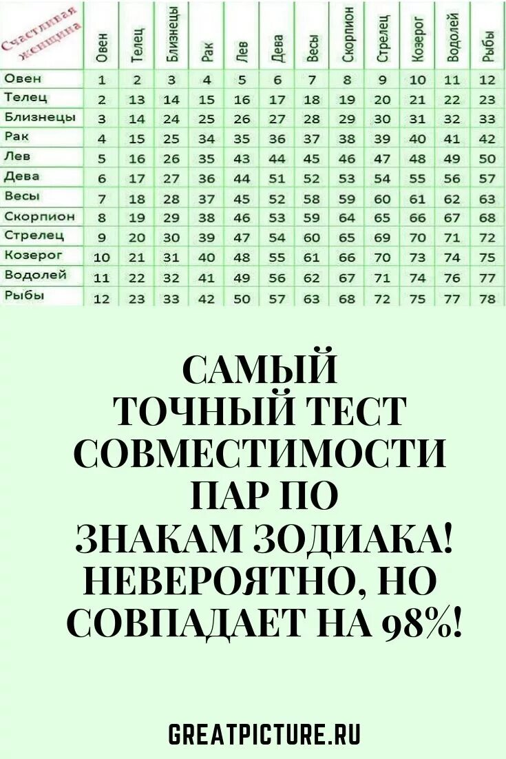 Совместимость. Совместимость знаков. Тесты на совместимость по. Близнецы по совместимости. Близнецы и телец совместимость в любви