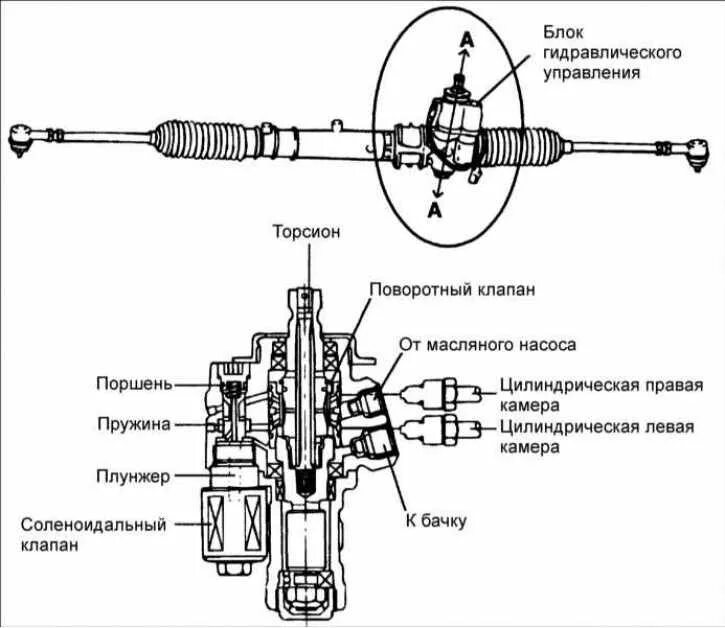 Рулевая рейка KIA SORENTO I PRZEKŁADNIA ДАТЧИК IGŁA купить: цена 30 888 руб. Про
