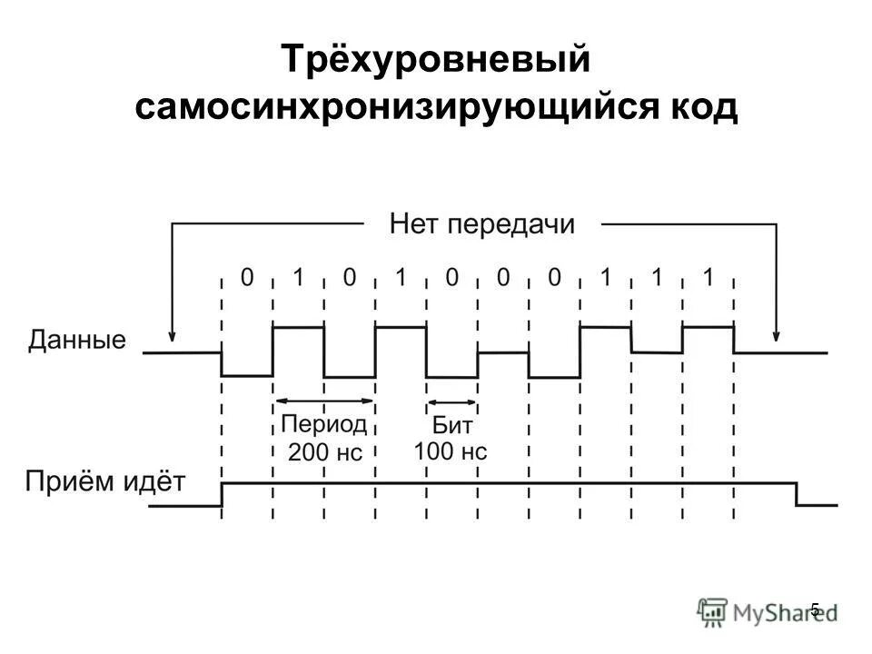 Главный код