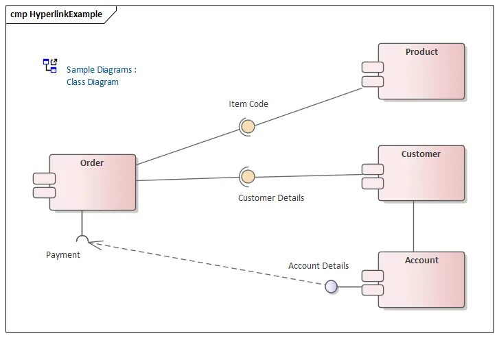 Компонентная схема uml. Enterprise Architect uml диаграмма. Диаграмма компонентов Enterprise Architect. Uml component диаграмма.