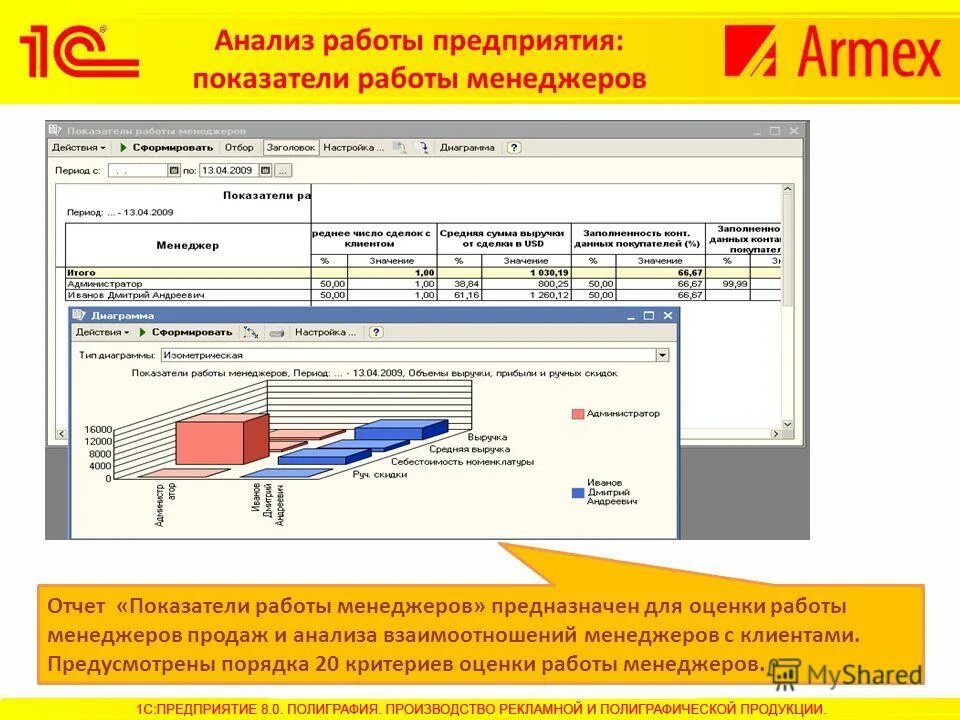 анализ работы завода