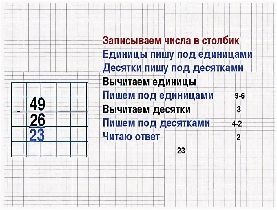 3 десяток 9 единиц 9 единиц. Пишу десятки под десятками единицы под единицами. Вычитание столбиком 2 класс. Алгоритм сложения двузначных чисел. Сложение двузначных чисел в столбик.