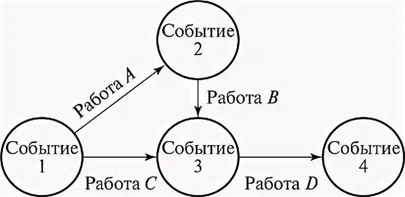 Работа вершина