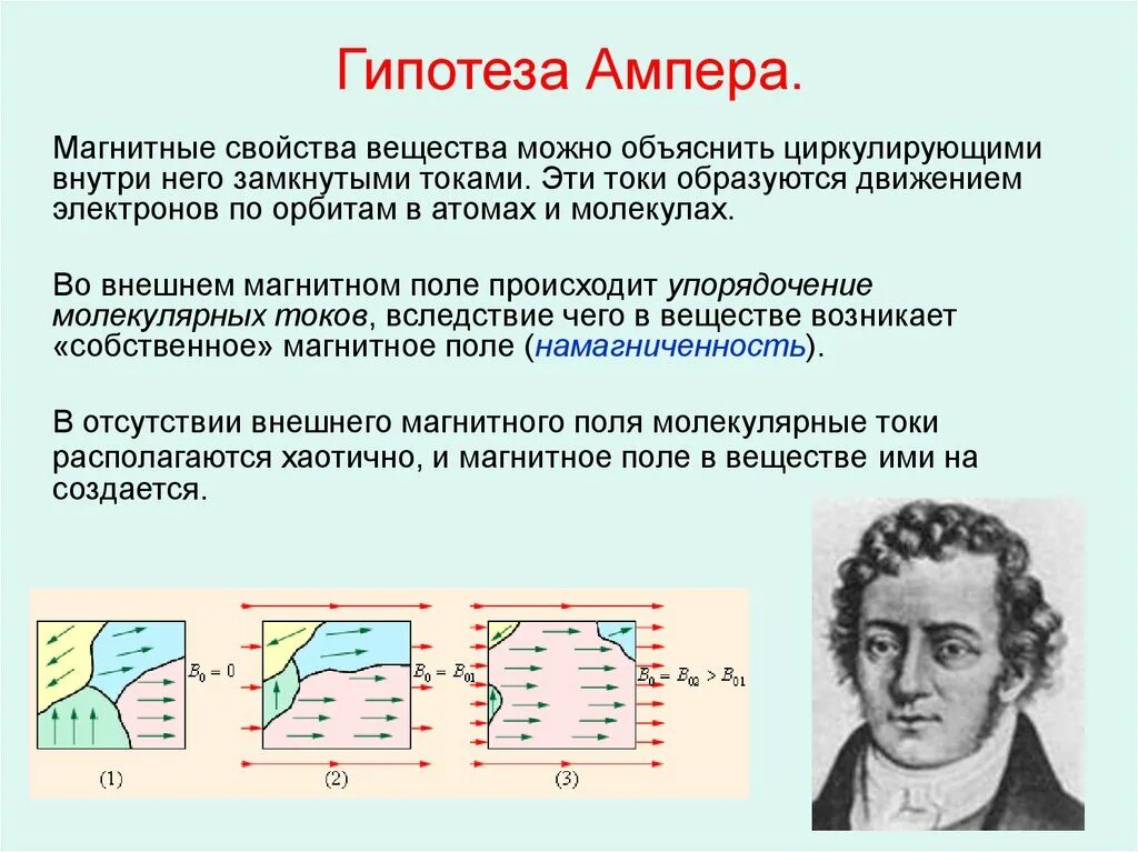 Как ампер объяснял намагничивание железа кратко. Гипотезу Ампера про токи в магнитных полях. Гипотеза молекулярных токов Ампера. Теория Ампера о магнитном поле. Гипотеза Ампера 8 класс физика.