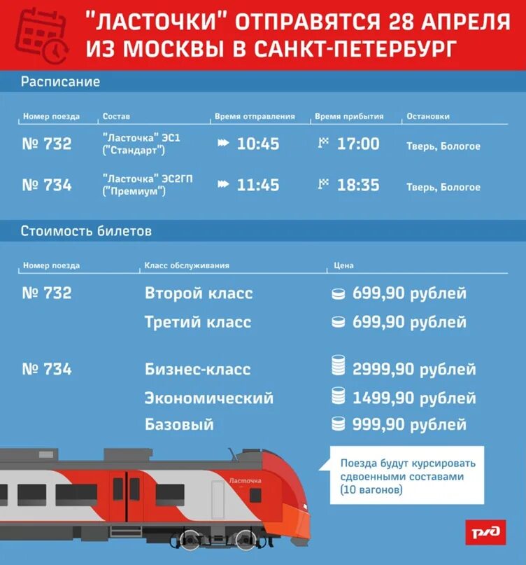 Жд билеты нижний новгород москва ласточка расписание. Электричка Ласточка СПБ. Электричка Ласточка Москва. Ласточка электричка расписание. Ласточка поезд расписание.