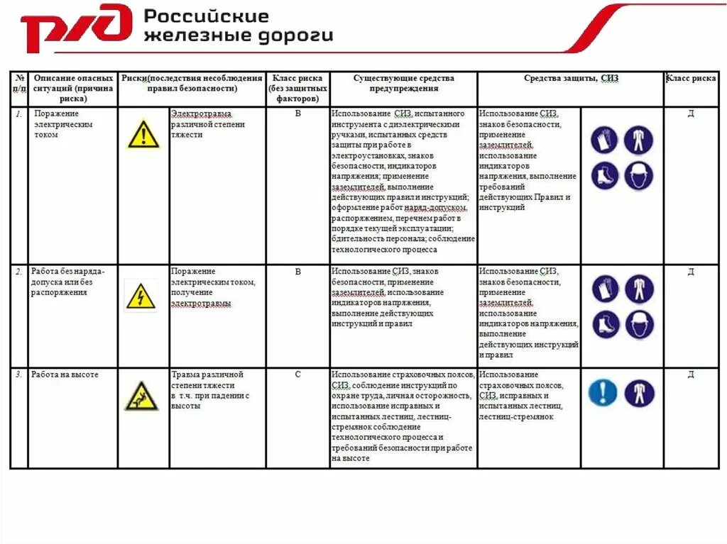 Производственные риски на производстве. Опасности и риски на рабочем месте. Факторы риска на рабочем месте. Опасности и риски на производстве. Основные факторы риска на рабочем месте.