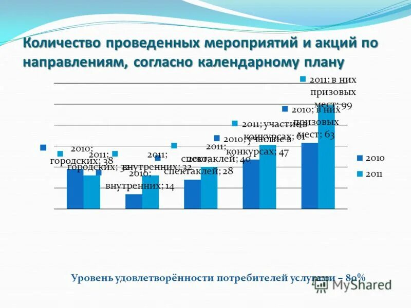 объем проведенной работы. финансирование капитального ремонта. объем проведенной работы. анализ объема. количество проведенных мероприятий.