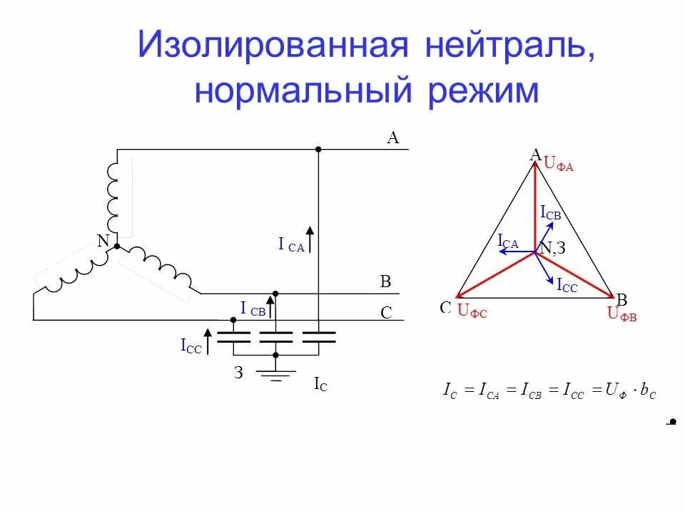 Режимы работы нейтрали трансформатора