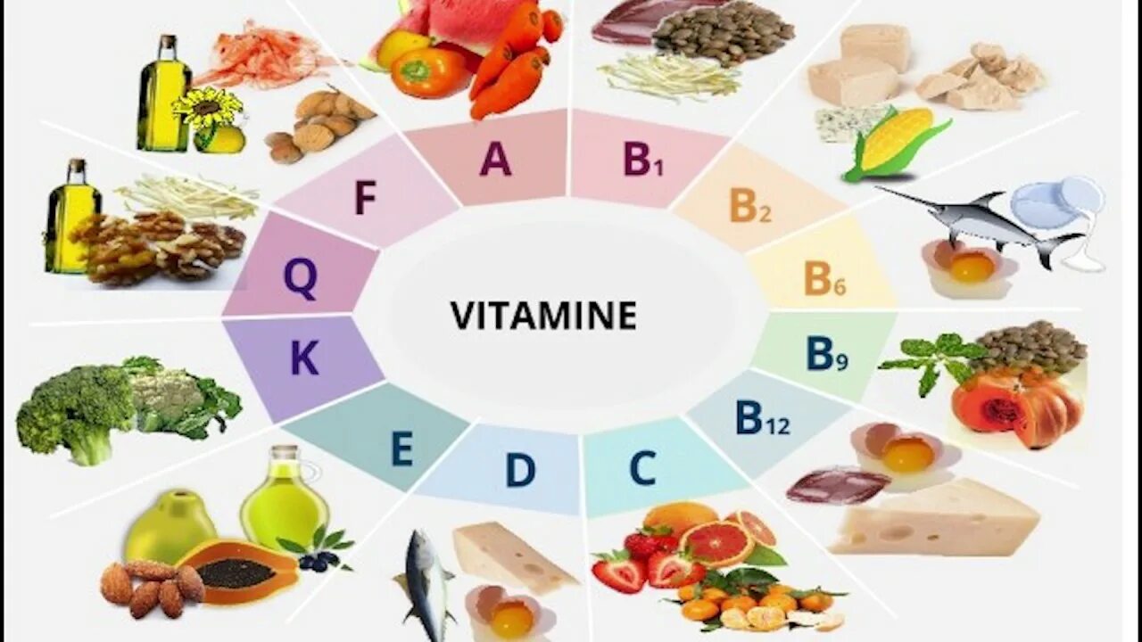 Продукты содержащие a b c d. Витамины в продуктах. витамины в еде. витамины в пищевых продуктах. продукты содержащие витамин с.