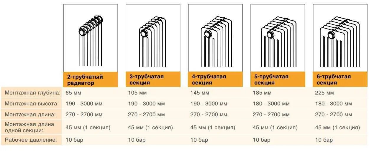 Число секций
