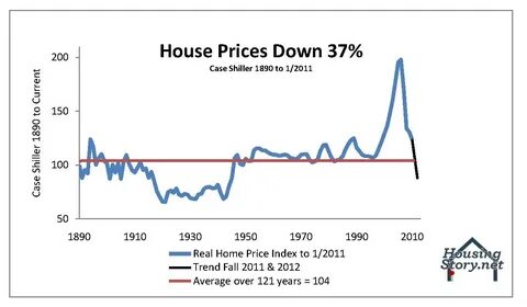 Price fall