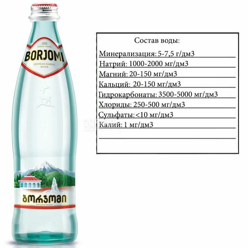 Сколько можно пить боржоми. Минеральные воды Боржоми Ессентуки. Borjomi состав. Состав минеральной воды. Состав воды Боржоми.