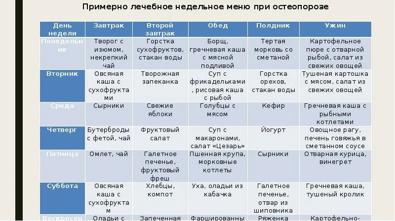 Диетотерапия при остеопорозе. Питание и диета при остеопорозе. Продукты содержащие витамин д 3 и кальций. Диета при остеопорозе у женщин после 50. Кальциевая диета при остеопорозе.