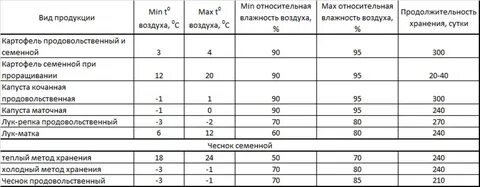 При какой температуре хранится чеснок