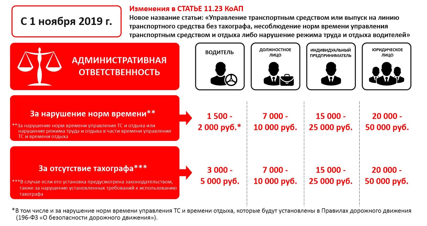 Штраф за выпуск на линию без тахографа. Штраф за выпуск на линию без тахографа