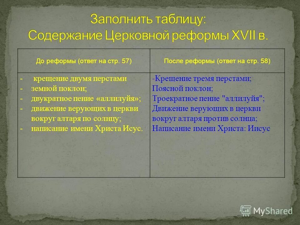 ответы на реформу. церковная реформа таблица.