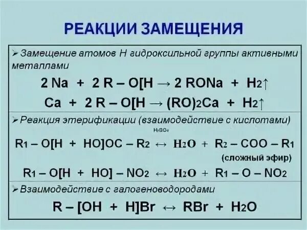 Химическая реакция замещения