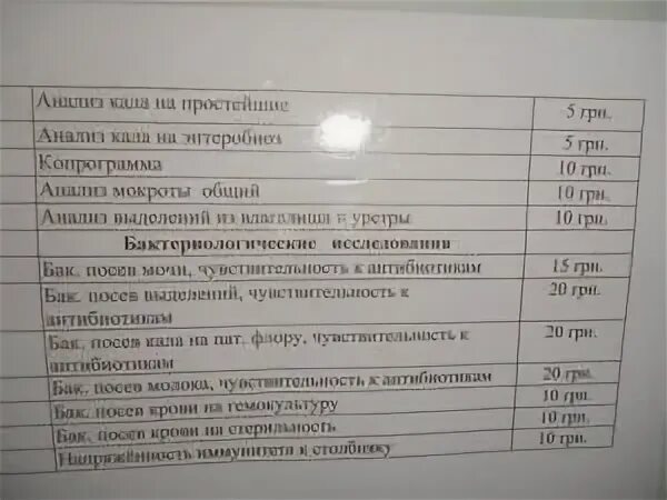 СЭС анализы. Анализы в санэпидемстанции. Бак анализ в СЭС. СЭС сдача анализов.