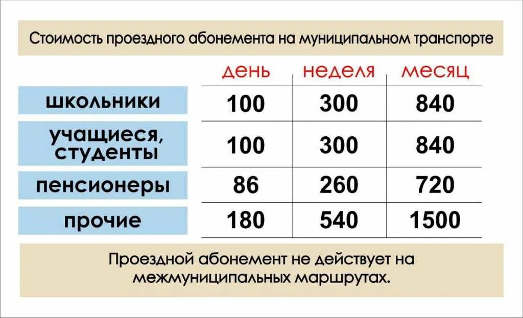 Проезд пенсионеров в кузбассе. Транспортная карта кемерово стоимость проезда. транспортная карта школьника.