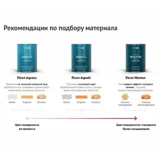 Гидрофобизатор aqwell