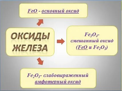 Смешанный оксид это