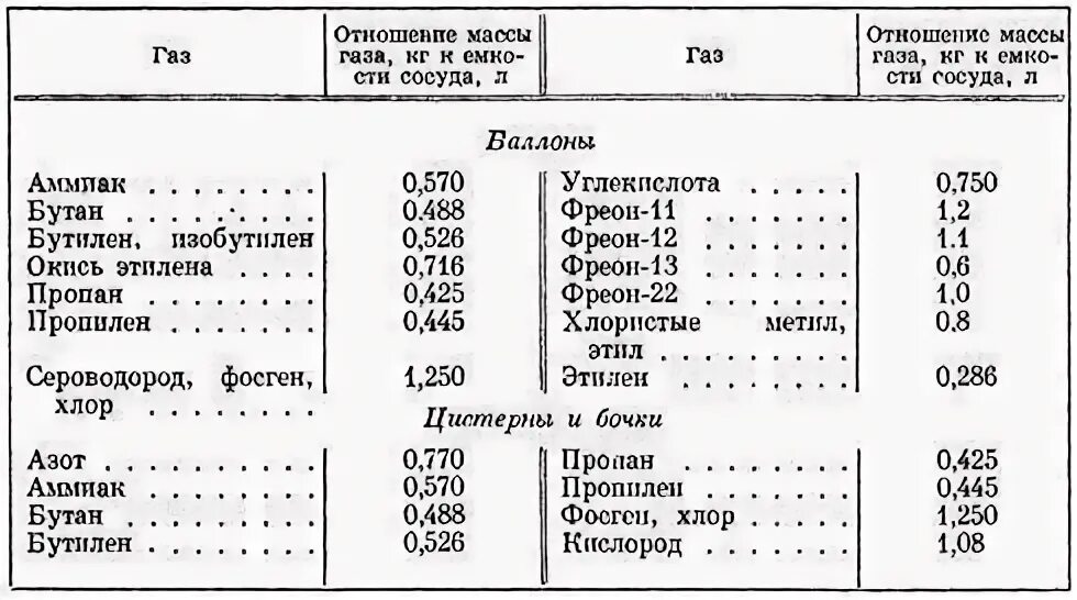Кислород м3 в кг