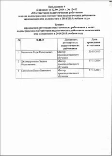 Аттестация педагогических работников липецк приказы 2024