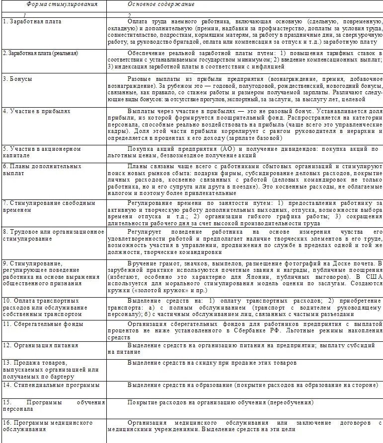 Формы материального стимулирования работника. Формы материального стимулирования таблица. система мотивации труда на предприятии таблица поощрения наказания. основные формы стимулирования работников предприятия. формы стимулирования труда таблица.