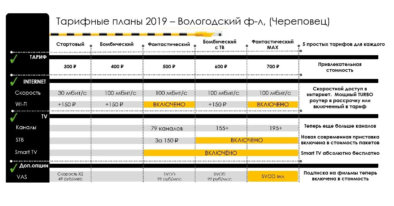 Билайн Череповец. Гибкое решение за 350 Билайн. Билайн домашний интернет максимальная скорость. Номер Билайна Череповец. Билайн дома колл