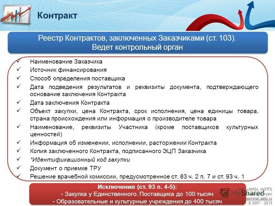 Время подведения итогов аукциона. Реестр контрактов заключенных заказчиками. Протокол подведения итогов определения поставщика пример. Электронный аукцион схема. Электронные торги и аукционы.