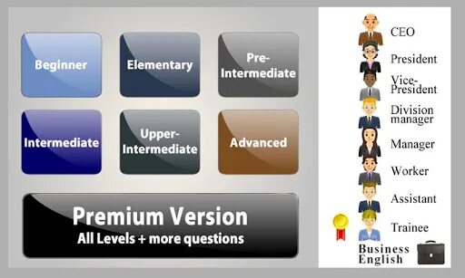 Beginners level